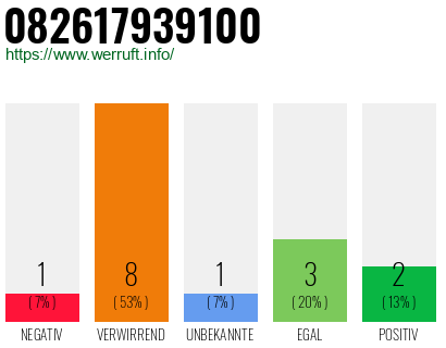 Rufnummer 082617939100 Telefonnummer 082617939100