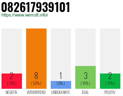 Rufnummer 082617939101 Telefonnummer 082617939101