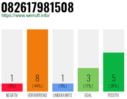 Rufnummer 082617981508 Telefonnummer 082617981508
