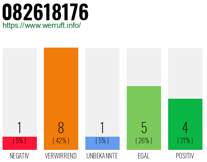 Rufnummer 082618176 Telefonnummer 082618176