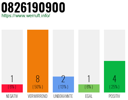 Rufnummer 0826190900 Telefonnummer 0826190900