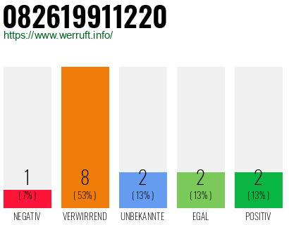 Rufnummer 082619911220 Telefonnummer 082619911220