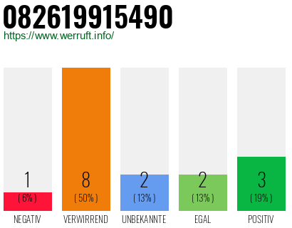 Rufnummer 082619915490 Telefonnummer 082619915490