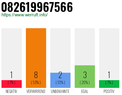 Rufnummer 082619967566 Telefonnummer 082619967566