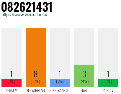 Rufnummer 082621431 Telefonnummer 082621431