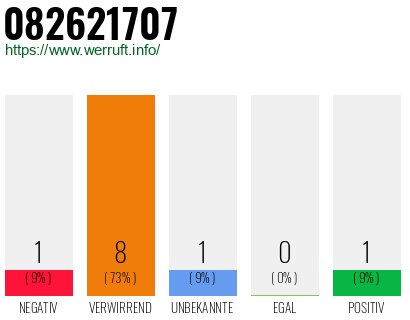 Rufnummer 082621707 Telefonnummer 082621707