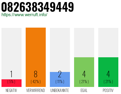 Rufnummer 082638349449 Telefonnummer 082638349449