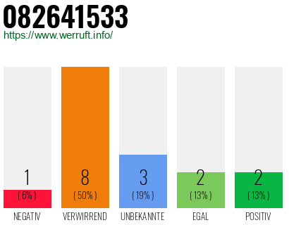 Rufnummer 082641533 Telefonnummer 082641533