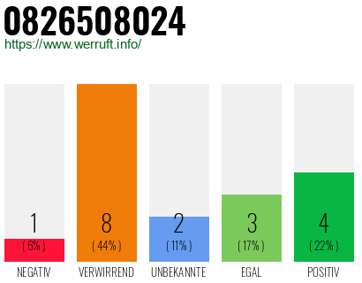 Rufnummer 0826508024 Telefonnummer 0826508024