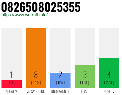 Rufnummer 0826508025355 Telefonnummer 0826508025355