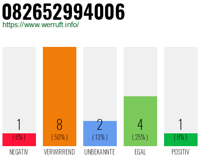 Rufnummer 082652994006 Telefonnummer 082652994006