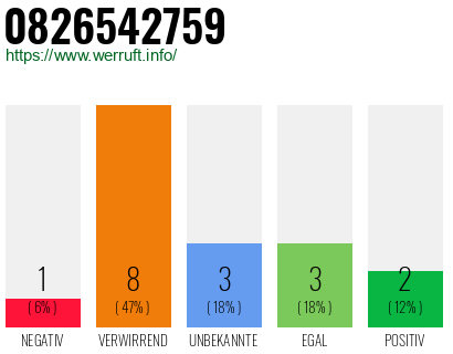 Rufnummer 0826542759 Telefonnummer 0826542759