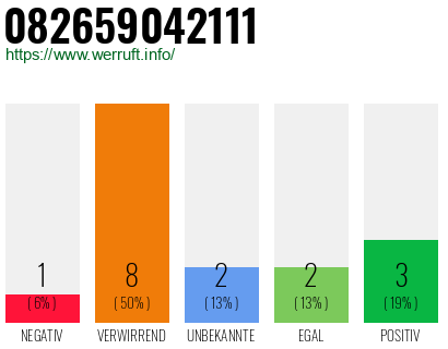 Rufnummer 082659042111 Telefonnummer 082659042111