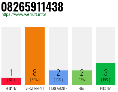 Rufnummer 08265911438 Telefonnummer 08265911438