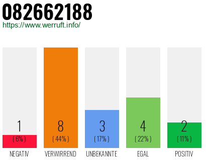 Rufnummer 082662188 Telefonnummer 082662188