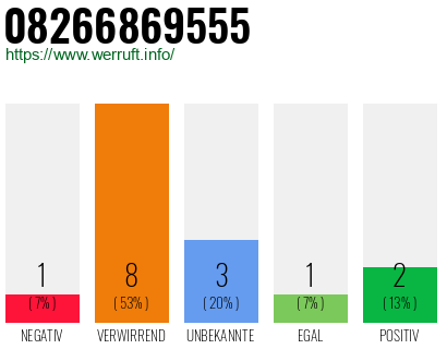 Rufnummer 08266869555 Telefonnummer 08266869555