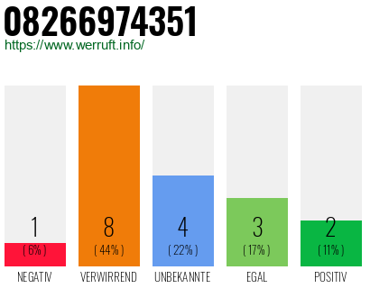 Rufnummer 08266974351 Telefonnummer 08266974351