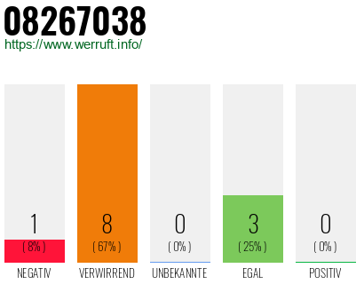 Rufnummer 08267038 Telefonnummer 08267038