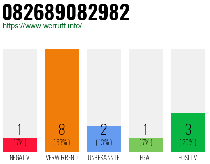 Rufnummer 082689082982 Telefonnummer 082689082982