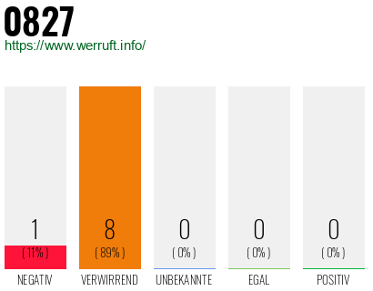 Rufnummer 0827 Telefonnummer 0827