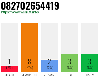 Rufnummer 082702654419 Telefonnummer 082702654419