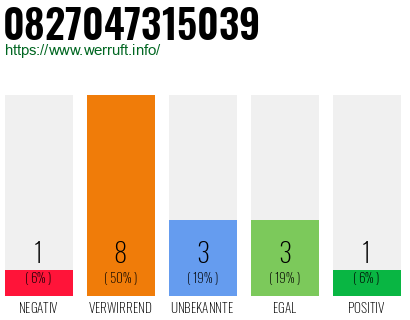 Rufnummer 0827047315039 Telefonnummer 0827047315039