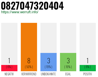 Rufnummer 0827047320404 Telefonnummer 0827047320404
