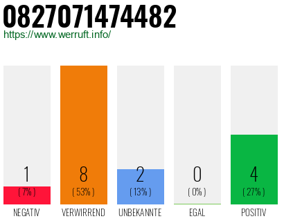Rufnummer 0827071474482 Telefonnummer 0827071474482