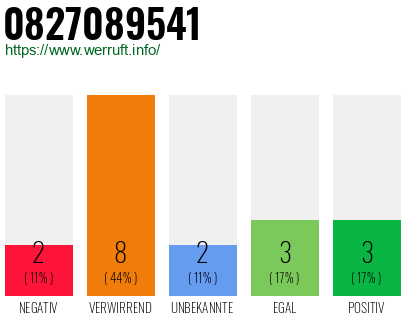Rufnummer 0827089541 Telefonnummer 0827089541