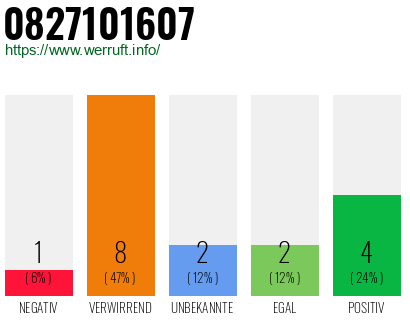 Rufnummer 0827101607 Telefonnummer 0827101607