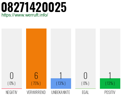 Telefonnummer 08271420025