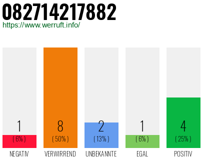 Rufnummer 082714217882 Telefonnummer 082714217882