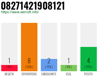 Rufnummer 08271421908121 Telefonnummer 08271421908121