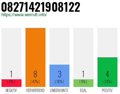 Rufnummer 08271421908122 Telefonnummer 08271421908122