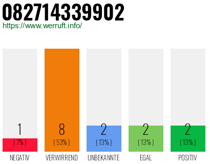 Rufnummer 082714339902 Telefonnummer 082714339902