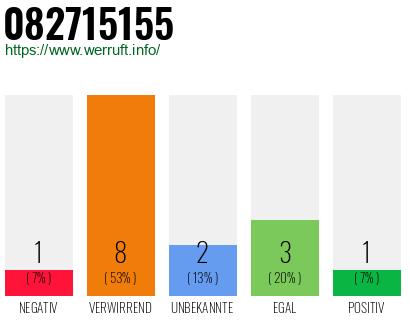 Rufnummer 082715155 Telefonnummer 082715155