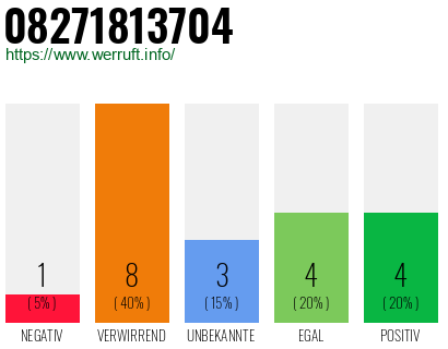 Rufnummer 08271813704 Telefonnummer 08271813704