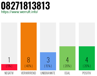 Rufnummer 08271813813 Telefonnummer 08271813813