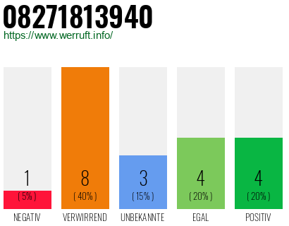 Rufnummer 08271813940 Telefonnummer 08271813940