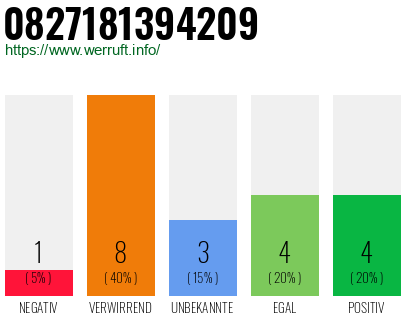 Rufnummer 0827181394209 Telefonnummer 0827181394209