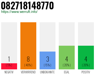 Rufnummer 082718148770 Telefonnummer 082718148770