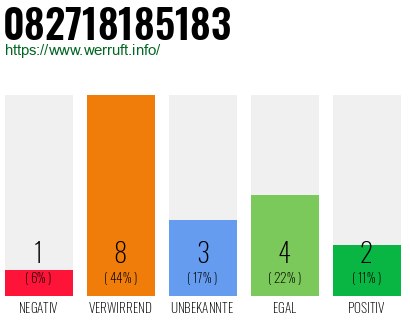Rufnummer 082718185183 Telefonnummer 082718185183