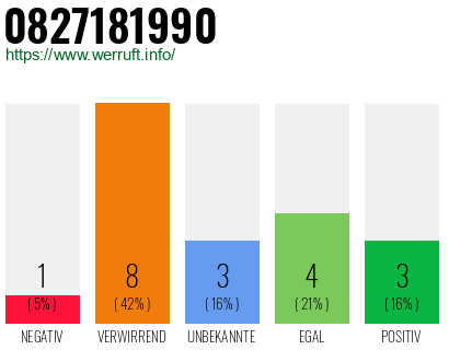Rufnummer 0827181990 Telefonnummer 0827181990
