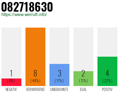 Rufnummer 082718630 Telefonnummer 082718630