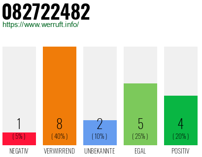 Rufnummer 082722482 Telefonnummer 082722482