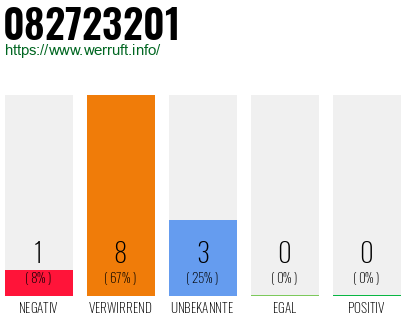Rufnummer 082723201 Telefonnummer 082723201