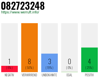 Rufnummer 082723248 Telefonnummer 082723248