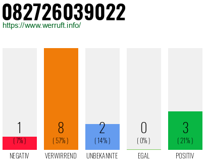 Rufnummer 082726039022 Telefonnummer 082726039022