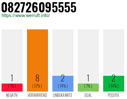 Rufnummer 082726095555 Telefonnummer 082726095555