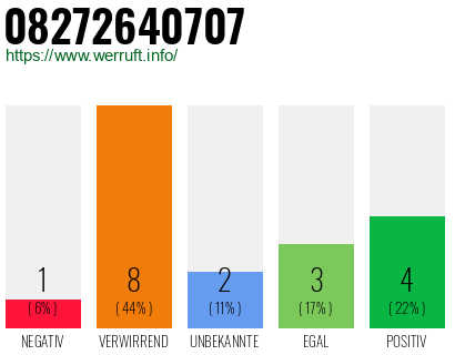 Rufnummer 08272640707 Telefonnummer 08272640707